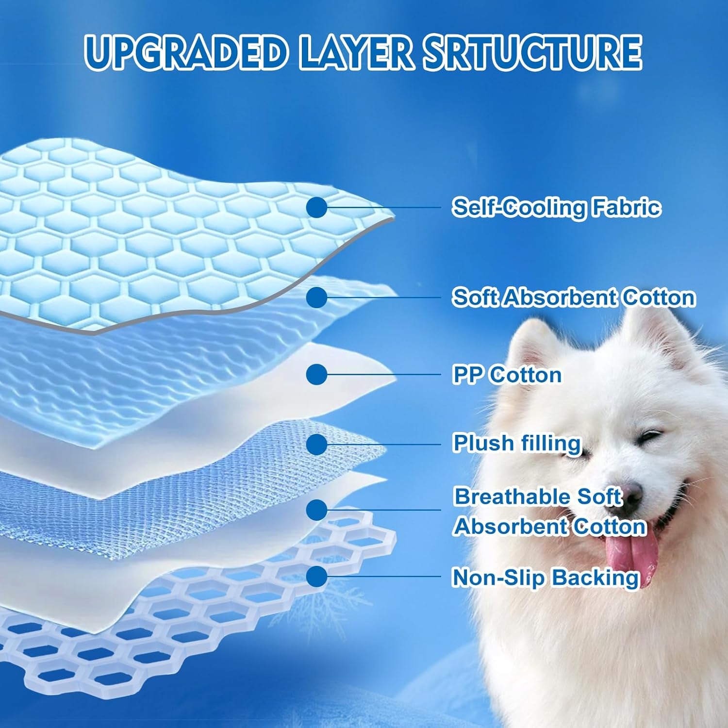 Cooling Mat for Dogs, Arc-Chill Dog Cooling Mat (Q-Max>0.45), Non-Slip Washable Pet Cool Pad, Summer Self-Cooling Bed for Dogs Cats, Portable Crate Mat for Indoor & Outdoor Use,17.5"X22.5"