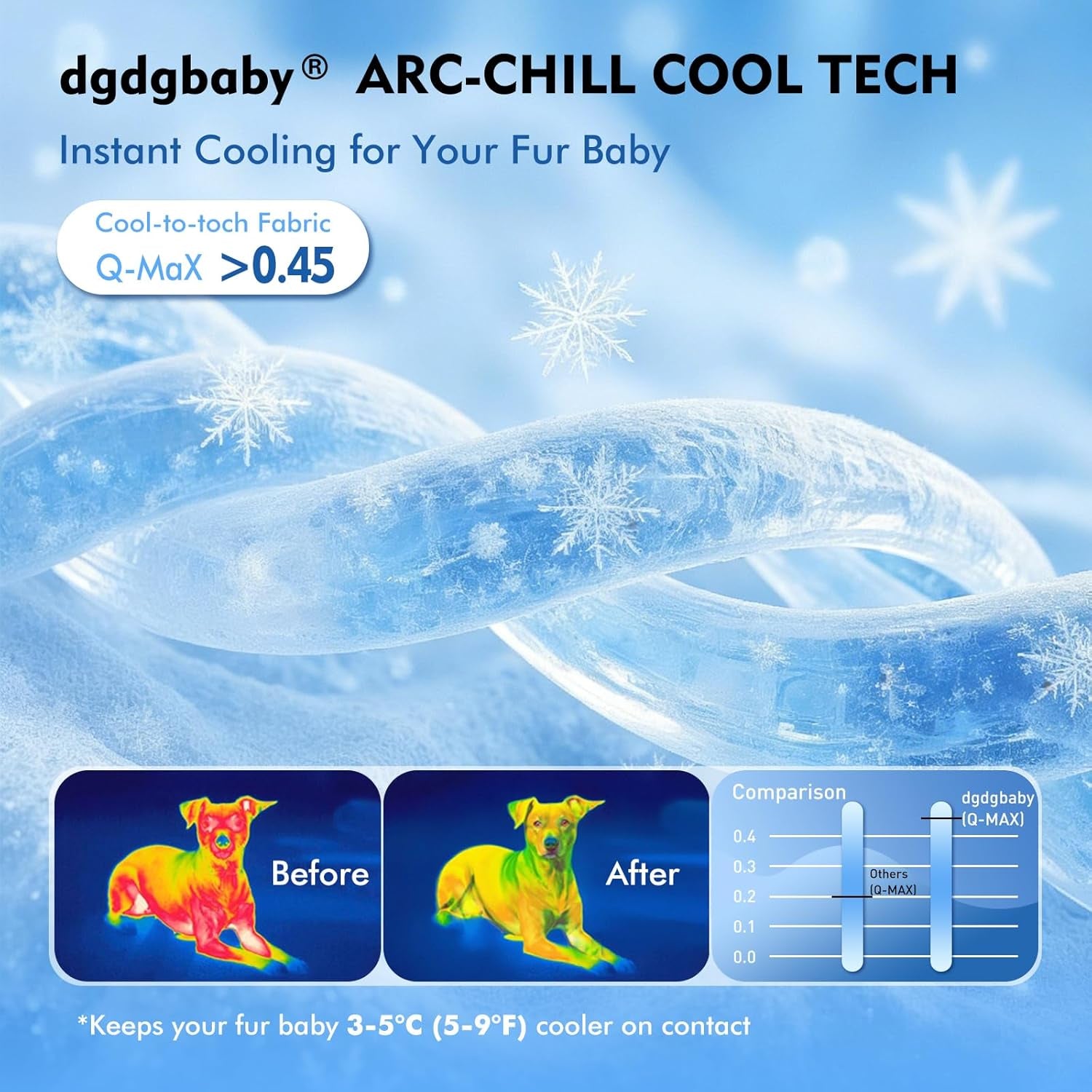 Cooling Mat for Dogs, Arc-Chill Dog Cooling Mat (Q-Max>0.45), Non-Slip Washable Pet Cool Pad, Summer Self-Cooling Bed for Dogs Cats, Portable Crate Mat for Indoor & Outdoor Use,17.5"X22.5"